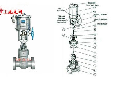 氣動高壓閘閥結(jié)構(gòu)圖